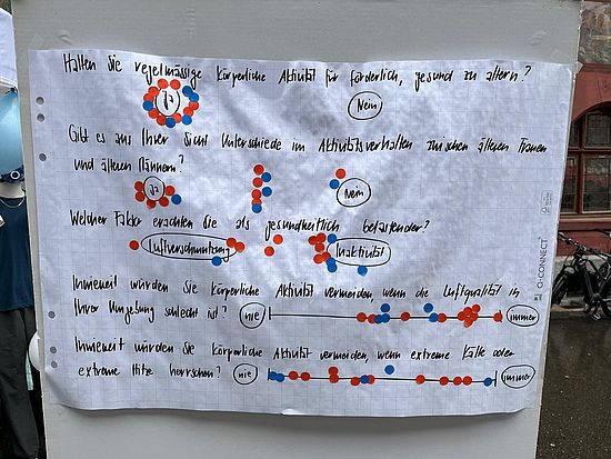 Foto des Fragebogen-Plakats. Die Besuchenden konnten mit Farbigen Punkte Ihre Meinung aufkleben.