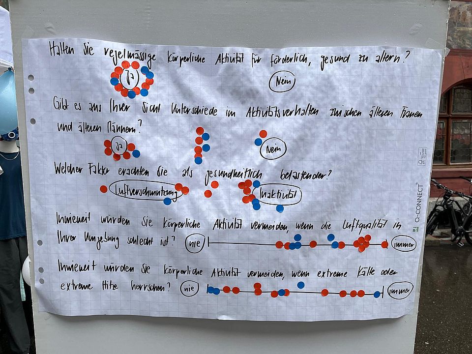 Foto des Fragebogen-Plakats. Die Besuchenden konnten mit Farbigen Punkte Ihre Meinung aufkleben.