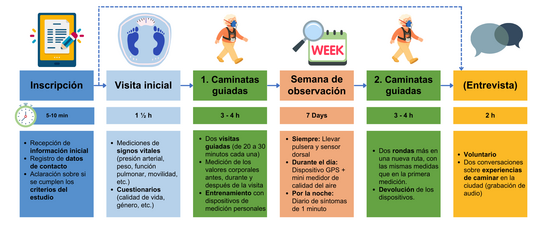 Overview from participation