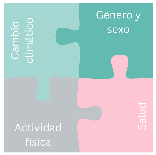 Picture of four elements of study